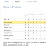 Як виставляють річні оцінки в школі?